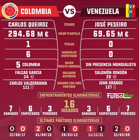cuanto va colombia vs venezuela